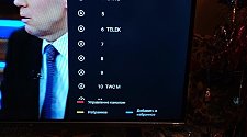 Настроить телевизор